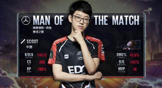 香港金牛连续2天击败CBA球队，将与上海争夺一个出线名额